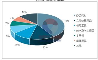 2018-2024年中國鉛筆行業(yè)市場(chǎng)調(diào)研與投資前景評(píng)估報(bào)告